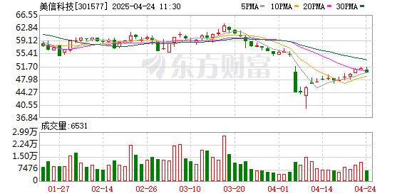 股票配资股票配资 美信科技：公司主要产品为网络变压器、功率类磁性元器件、电感等产品