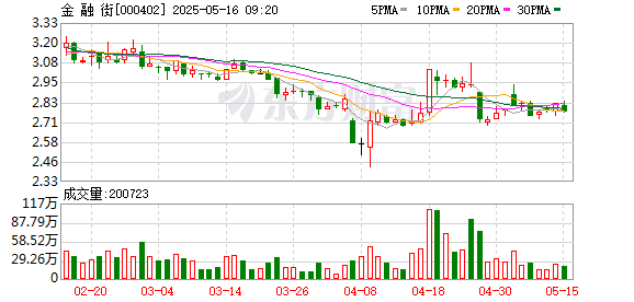 免费股票配资开户 金融街：5月21日将召开2024年年度股东大会